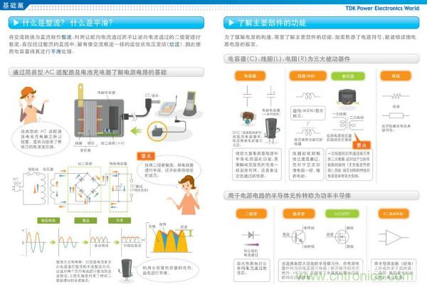看圖學器件原理 - 電感器、電容器及其在電源變換中的應用