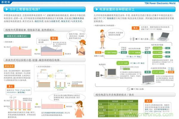 看圖學器件原理 - 電感器、電容器及其在電源變換中的應用
