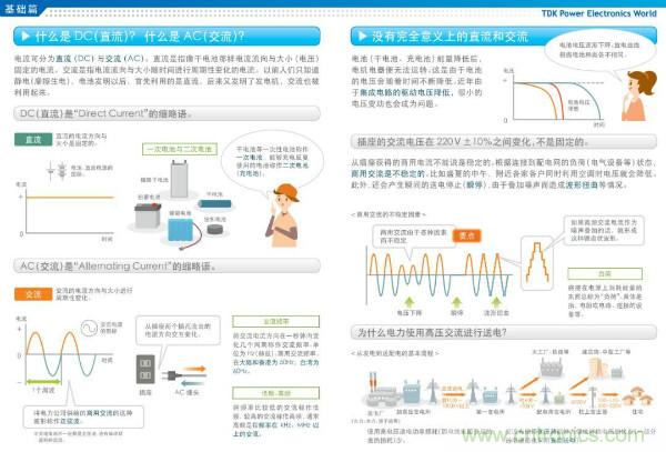 看圖學器件原理 - 電感器、電容器及其在電源變換中的應用