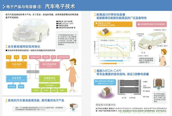 看圖學器件原理 - 電感器、電容器及其在電源變換中的應用
