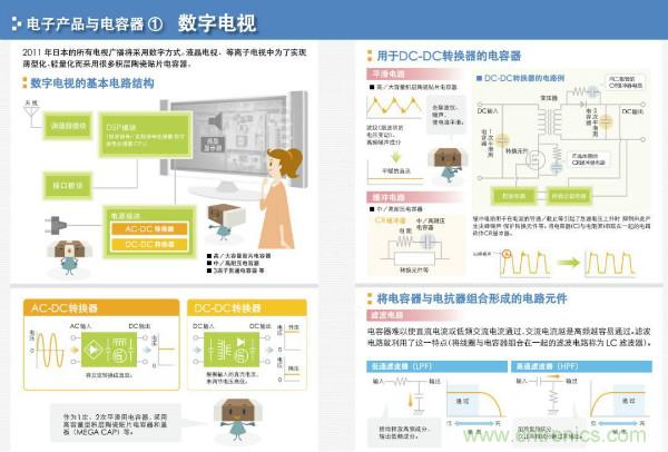 看圖學器件原理 - 電感器、電容器及其在電源變換中的應用