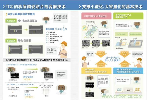 看圖學器件原理 - 電感器、電容器及其在電源變換中的應用