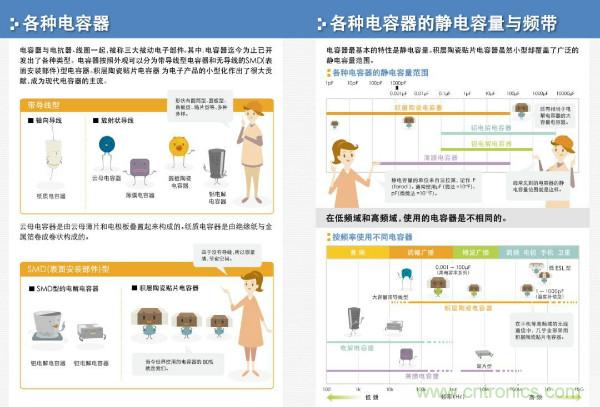 看圖學器件原理 - 電感器、電容器及其在電源變換中的應用