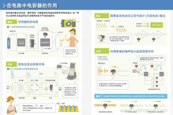 看圖學器件原理 - 電感器、電容器及其在電源變換中的應用