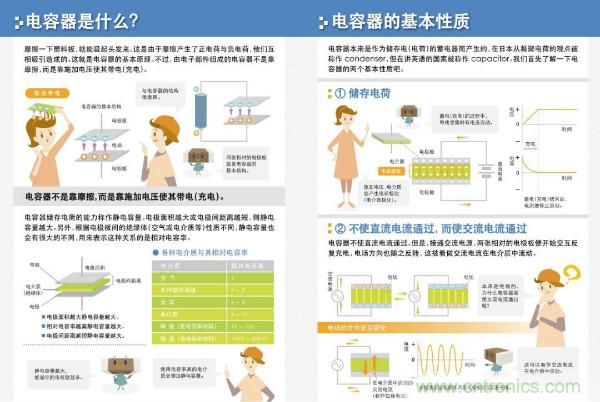 看圖學器件原理 - 電感器、電容器及其在電源變換中的應用