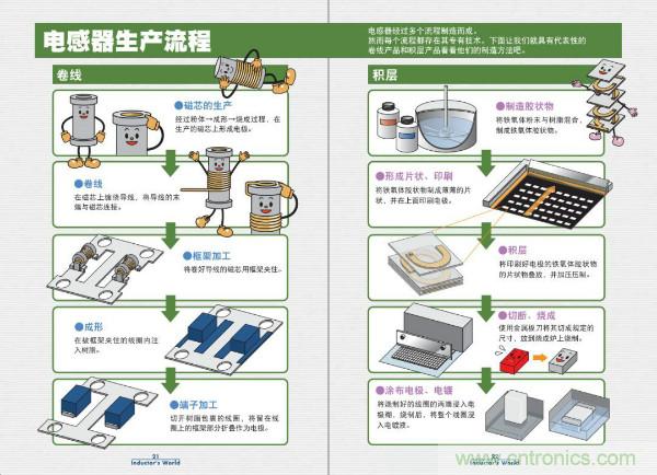 看圖學器件原理 - 電感器、電容器及其在電源變換中的應用