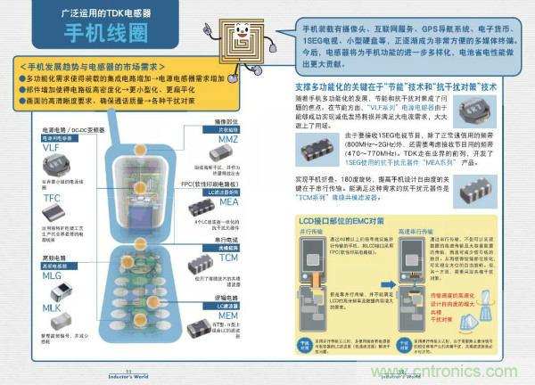 看圖學器件原理 - 電感器、電容器及其在電源變換中的應用