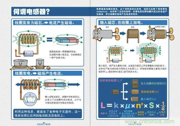 看圖學器件原理 - 電感器、電容器及其在電源變換中的應用