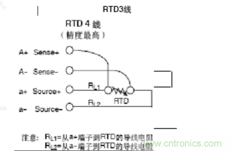 熱電阻四線制、三線制、兩線制的區別對比分析