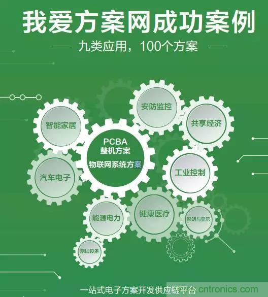 相約2018物博會！我愛方案網攜手合作伙伴展示方案成果