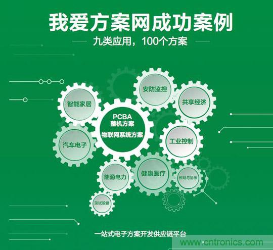 加速行業物聯網落地，我愛方案網推出100個可購電子方案