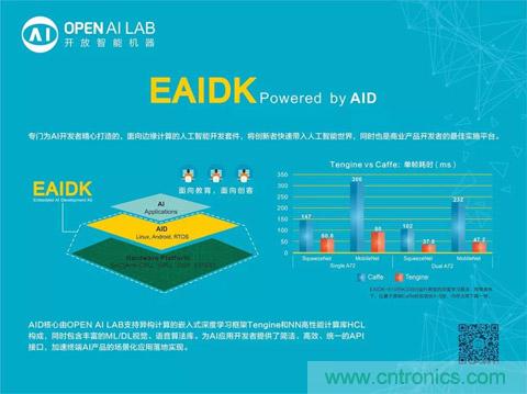 瑞芯微聯合Arm、OPEN AI LAB首發AI開發平臺
