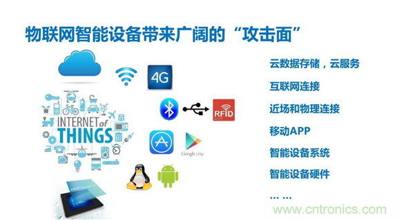 物聯網時代來臨，測試測量廠商如何出招？