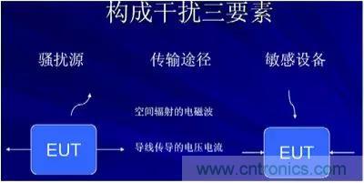 詳解EMC傳導(共模、差模)與輻射(近場、遠場) 知識