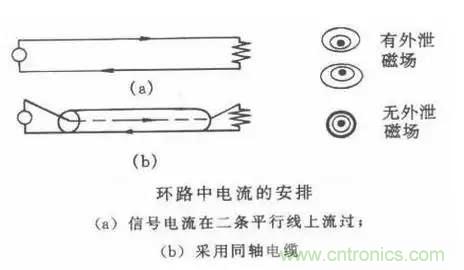 詳解EMC傳導(共模、差模)與輻射(近場、遠場) 知識
