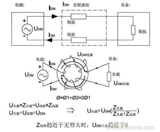 詳解EMC傳導(共模、差模)與輻射(近場、遠場) 知識