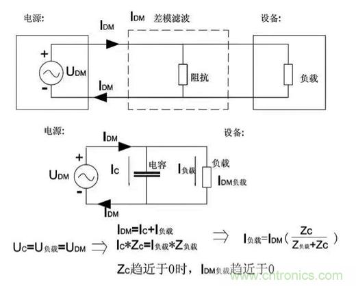 詳解EMC傳導(共模、差模)與輻射(近場、遠場) 知識
