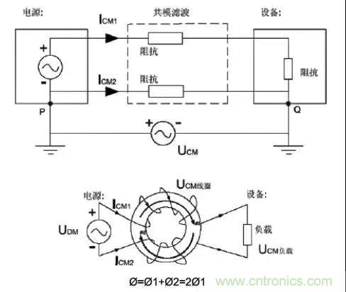 詳解EMC傳導(共模、差模)與輻射(近場、遠場) 知識
