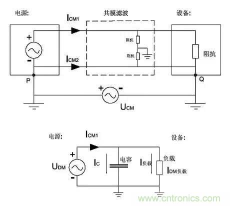 詳解EMC傳導(共模、差模)與輻射(近場、遠場) 知識