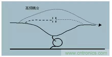 詳解EMC傳導(共模、差模)與輻射(近場、遠場) 知識