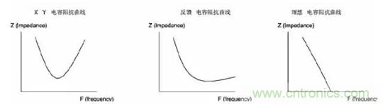 詳解EMC傳導(共模、差模)與輻射(近場、遠場) 知識