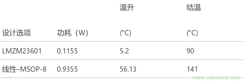 工業傳感器供電采用開關穩壓器方案真的好嗎？