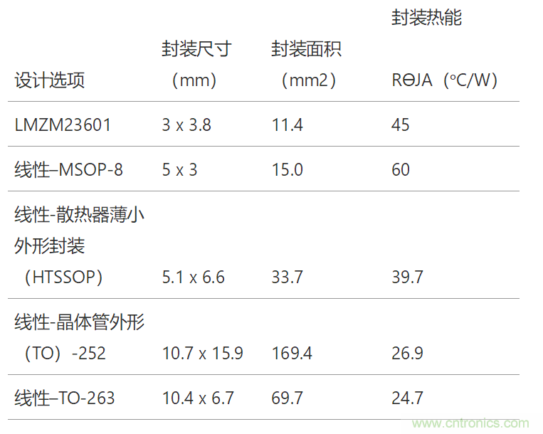 工業傳感器供電采用開關穩壓器方案真的好嗎？