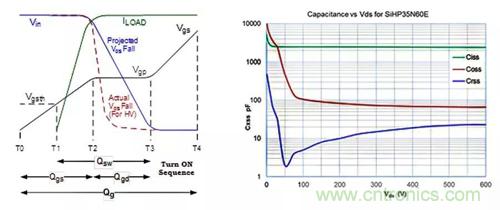 如何導通MOSFET？你想知道的都有