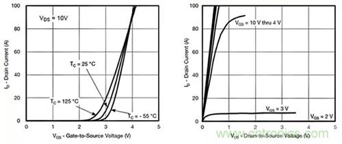 如何導通MOSFET？你想知道的都有