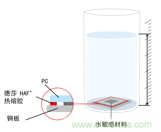 智能可穿戴的路在何方？ 德莎新品熱熔膠系列—抗溶劑、抗化學腐蝕