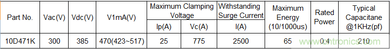 電源插座如何防雷？巧用壓敏電阻&陶瓷氣體放電管