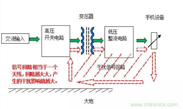 拆了個電容之后，我的iPhone也會自動訂房了