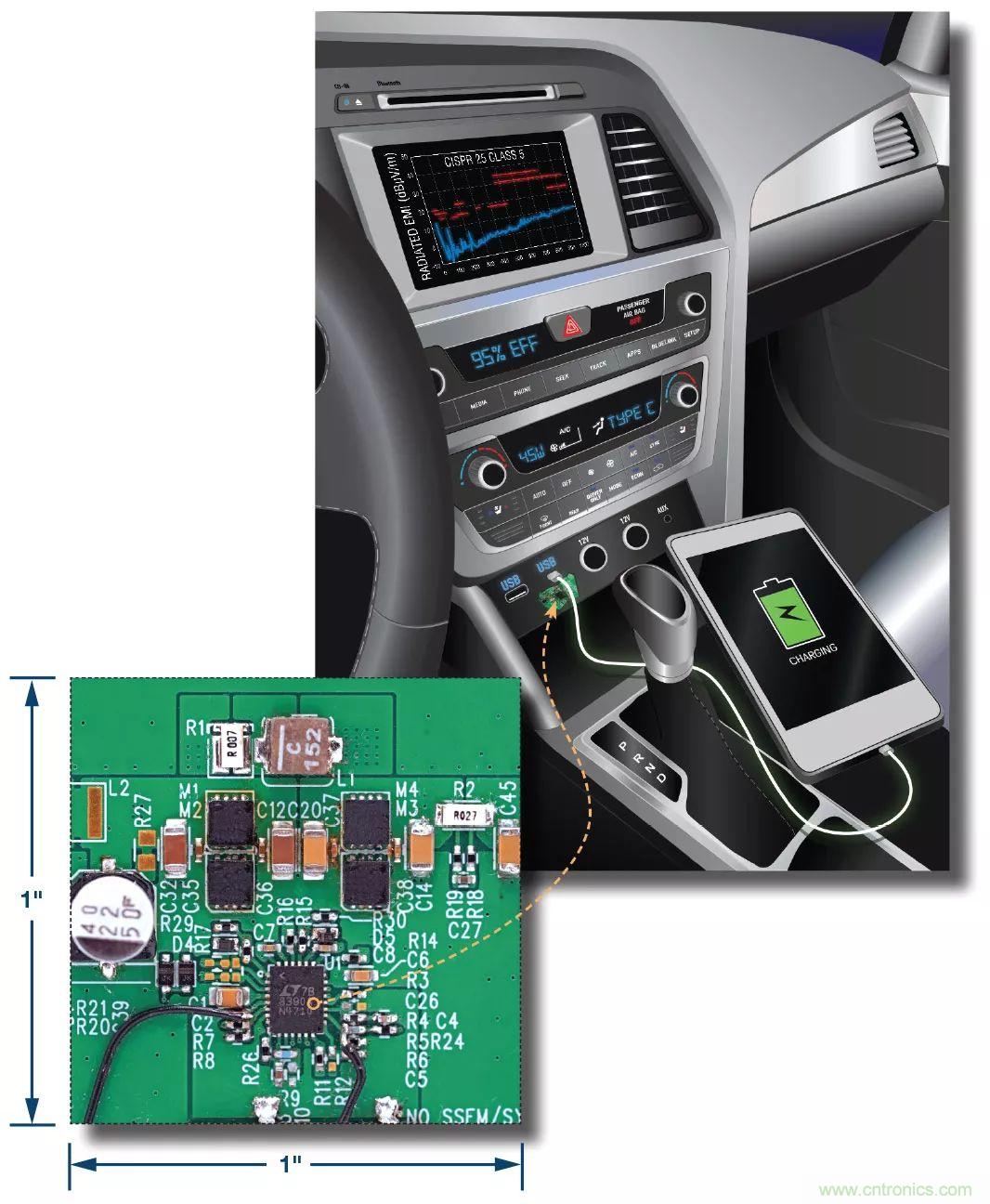 小尺寸、高性能的車用USB Type-C電源解決方案驚喜上線
