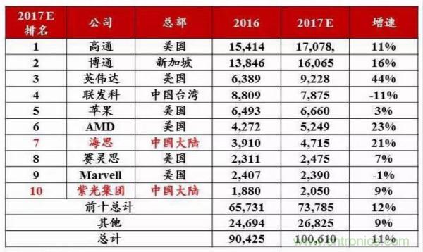 自主可控不是口號，中國電子展有話說
