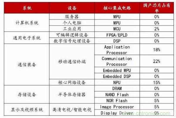 自主可控不是口號，中國電子展有話說
