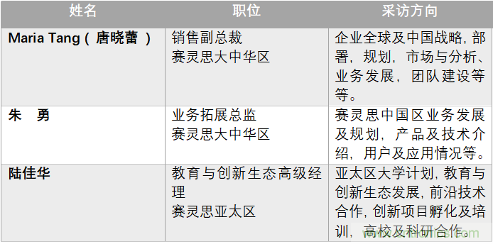 加速人工智能創新，賽靈思布展中國國際進口博覽會