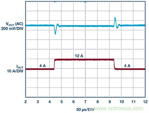 42 V、6 A（峰值7 A）、超低EMI輻射、高效率降壓型穩壓器