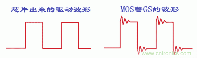 如何消除mos管的GS波形振蕩？