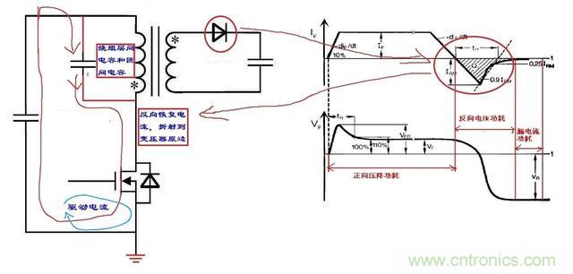 反激電源高壓MOS管電流尖峰怎么產生的？如何減小電流尖峰？