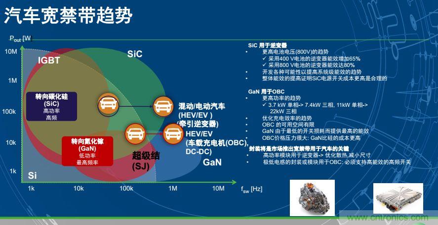 安森美半導體談自動駕駛，傳感器融合是關鍵