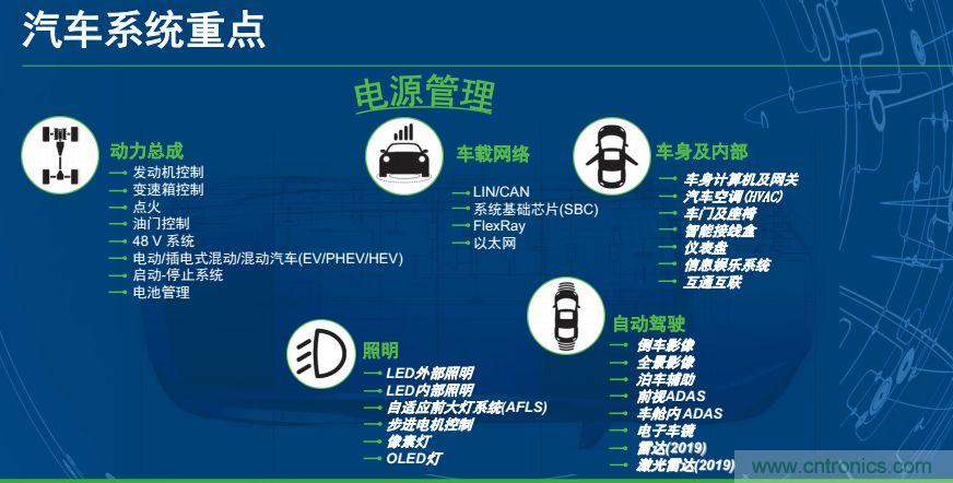 安森美半導體談自動駕駛，傳感器融合是關鍵