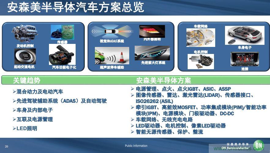 安森美半導體談自動駕駛，傳感器融合是關鍵