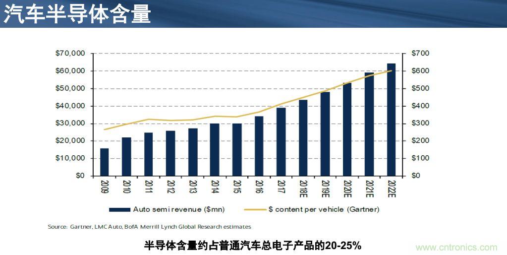 安森美半導體談自動駕駛，傳感器融合是關鍵