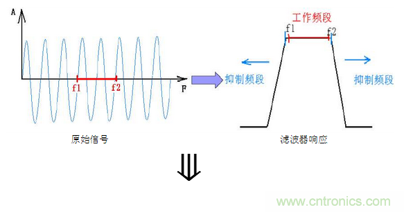 抗干擾濾波器有哪些？抗干擾濾波器工作原理、作用