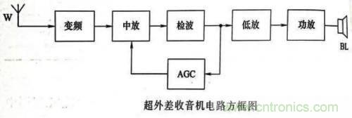 了解這些電路圖規則，一文教你看懂電路圖