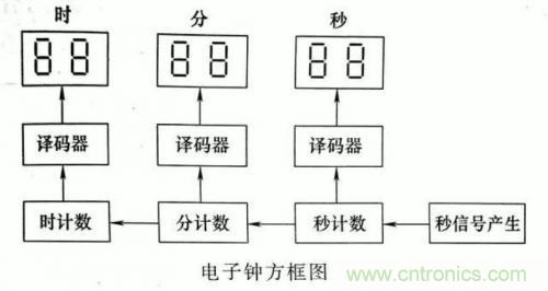 了解這些電路圖規則，一文教你看懂電路圖