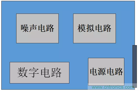 如何通過PCB布局設計來解決EMC問題？