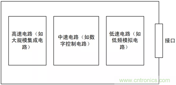 如何通過PCB布局設計來解決EMC問題？