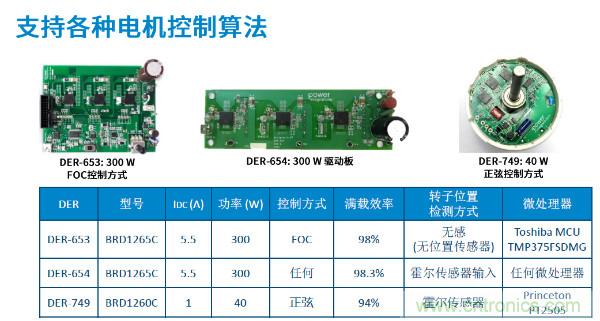 無刷電機IPM模塊存在哪些問題？高效逆變器驅動IC將取而代之？