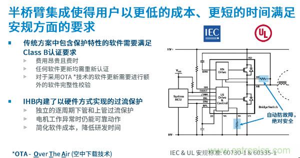 無刷電機IPM模塊存在哪些問題？高效逆變器驅動IC將取而代之？
